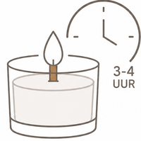 Brand maximaal 3-4 uur