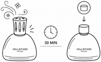 Parfumeren
